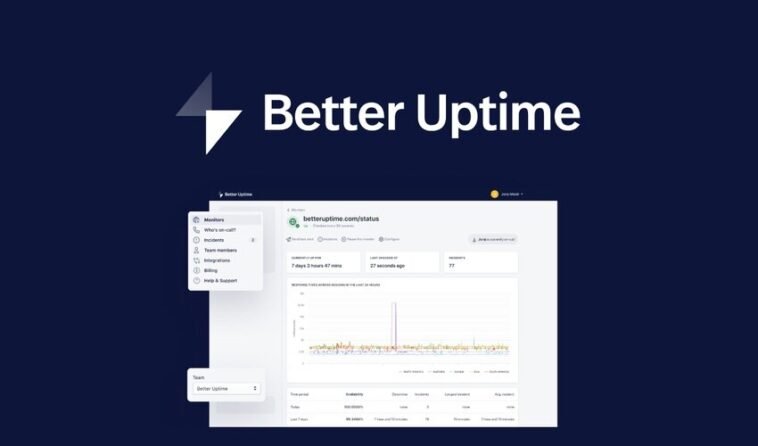 Better Uptime is an uptime monitoring service Anual Deal