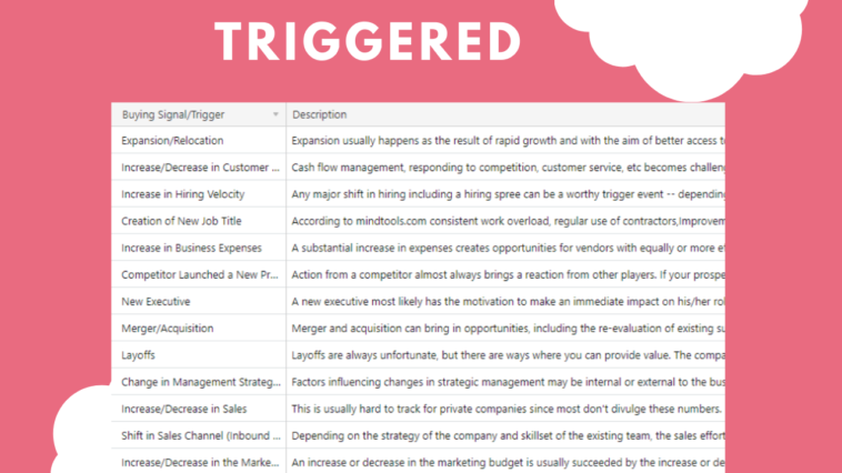 Triggered, a common lead generation challenge. Digital Download
