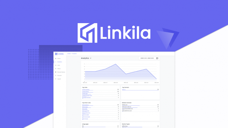 Linkila, Create and manage branded short URL.