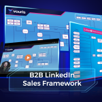B2B LinkedIn Sales Framework
