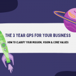 The 3 Years GPS For Your Business