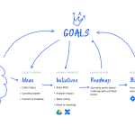 shipit - How do you start with product management