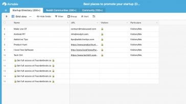 580 + Places to Promote and Launch your Startup