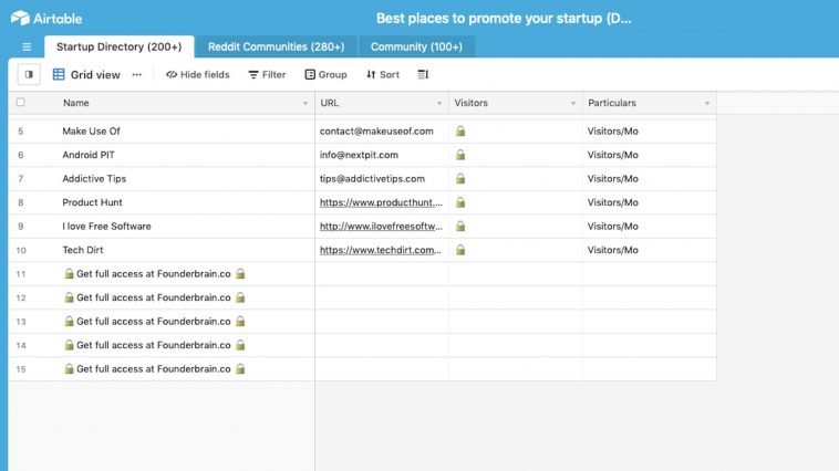 580 + Places to Promote and Launch your Startup
