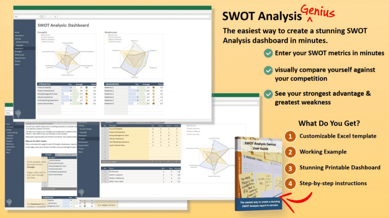SWOT Analysis Genius