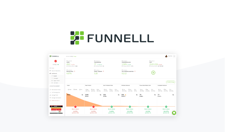 Funnelll - Teach your ads to get you more sales by leveraging user actions on your website