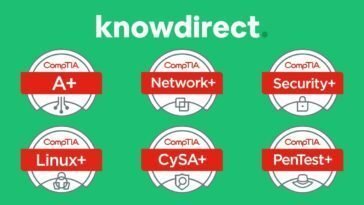 CompTIA Certification Bundle - KnowDirect