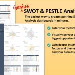 SWOT & PESTLE Analysis Bundle