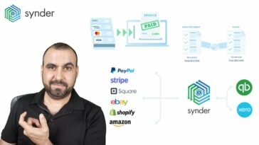 Easy accounting for e-commerce businesses Synder