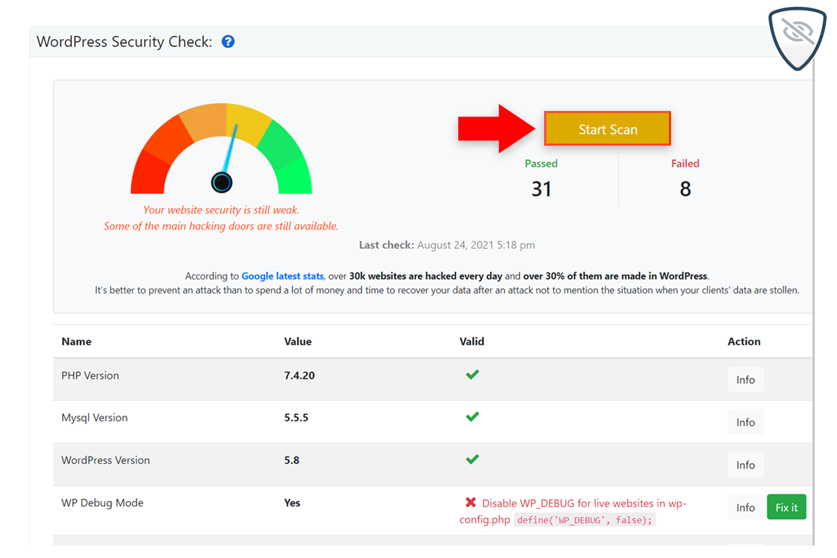 WordPress security dashboard