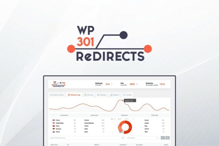 WP 301 Redirects | Exclusive Offer from AppSumo