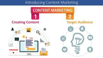 Beginners Guide to Content Marketing Strategy