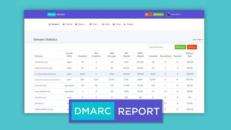 DMARC Report | Exclusive Offer from AppSumo