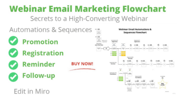 Webinar Email Marketing Flowchart | Exclusive Offer from AppSumo