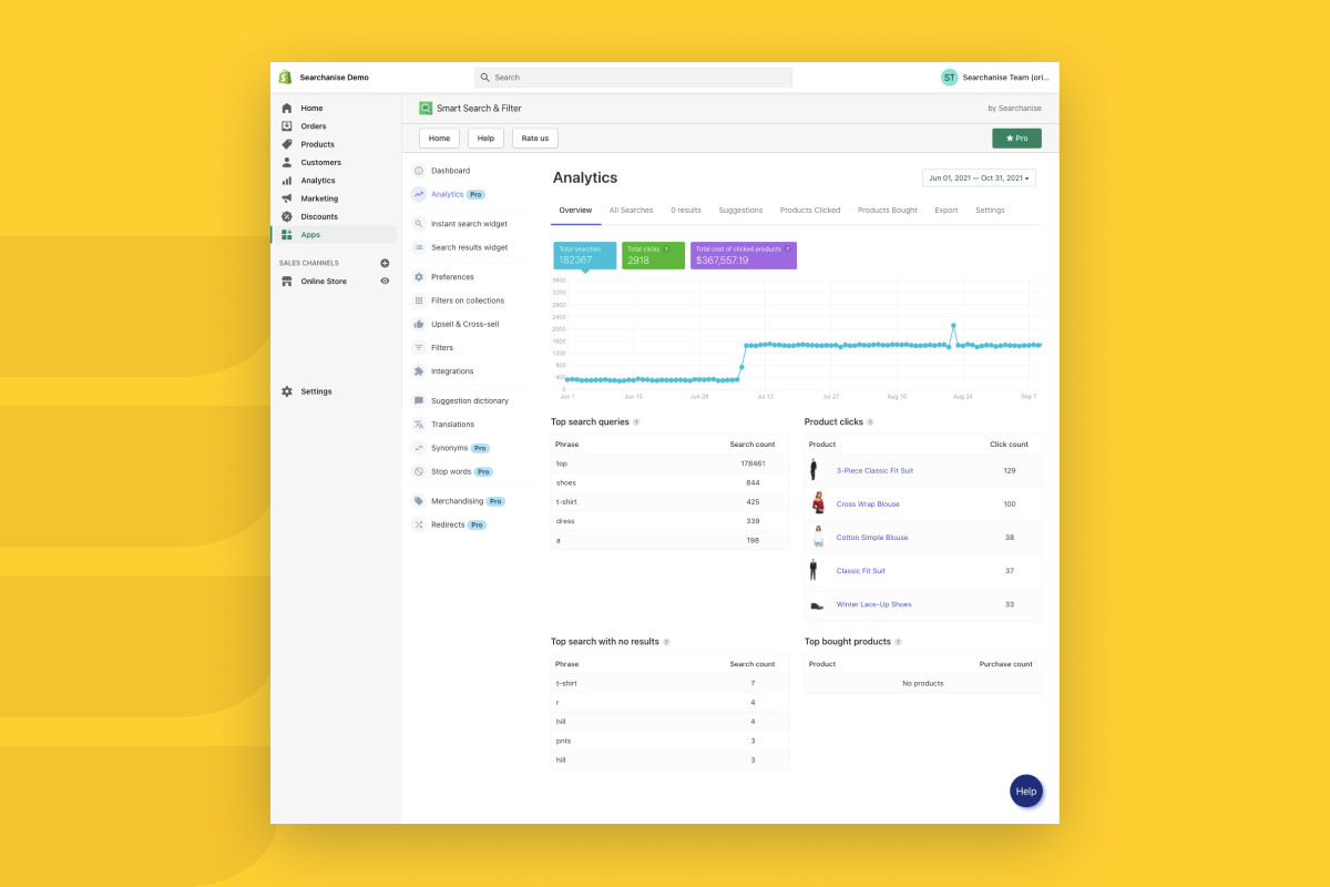 Analytics dashboard