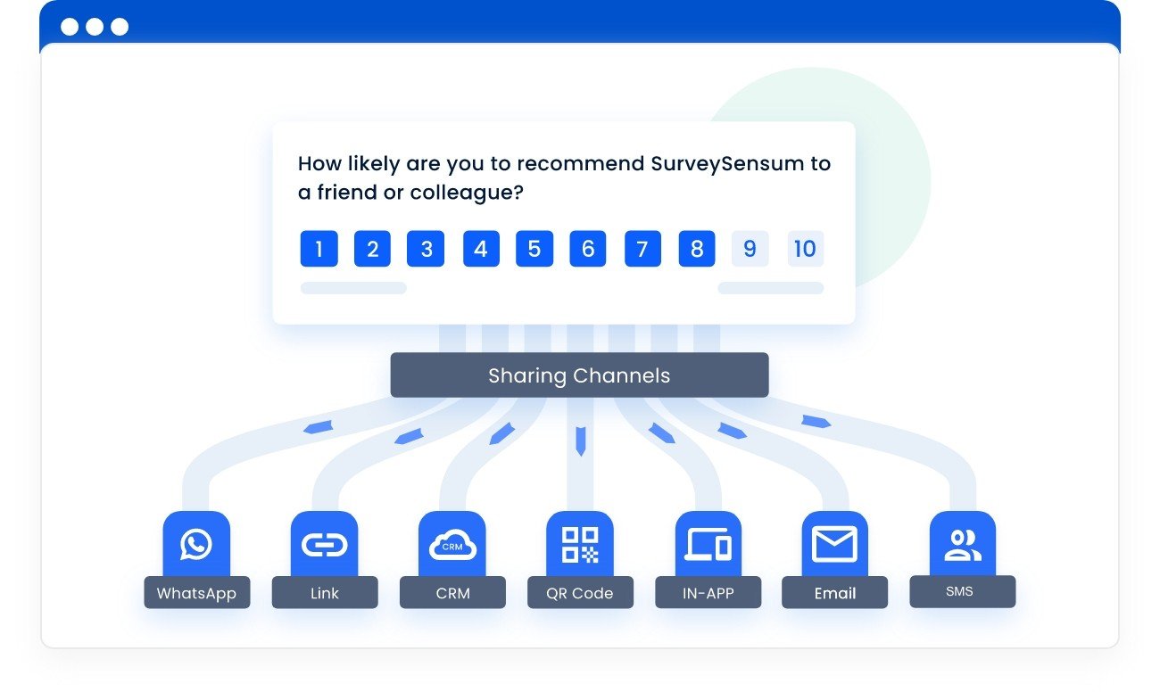 Survey sharing channels display