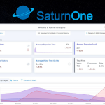 SaturnOne.io Website & Funnel Analytics | Discover products. Stay weird.
