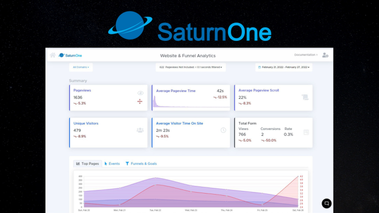 SaturnOne.io Website & Funnel Analytics | Discover products. Stay weird.