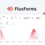 FluxForms | Discover products. Stay weird.