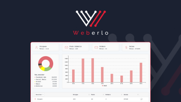Weberlo - UTM & Ad Tracking | Discover products. Stay weird.