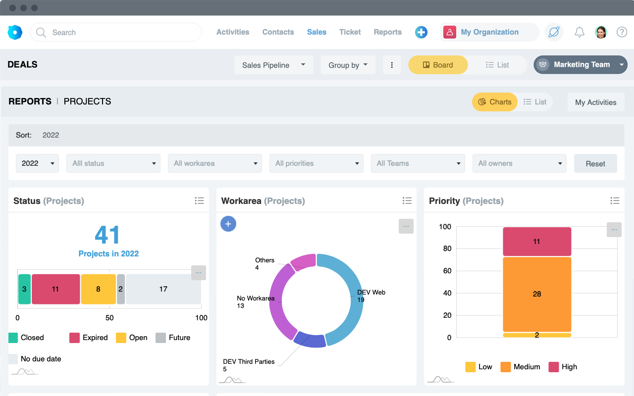 Reports dashboard