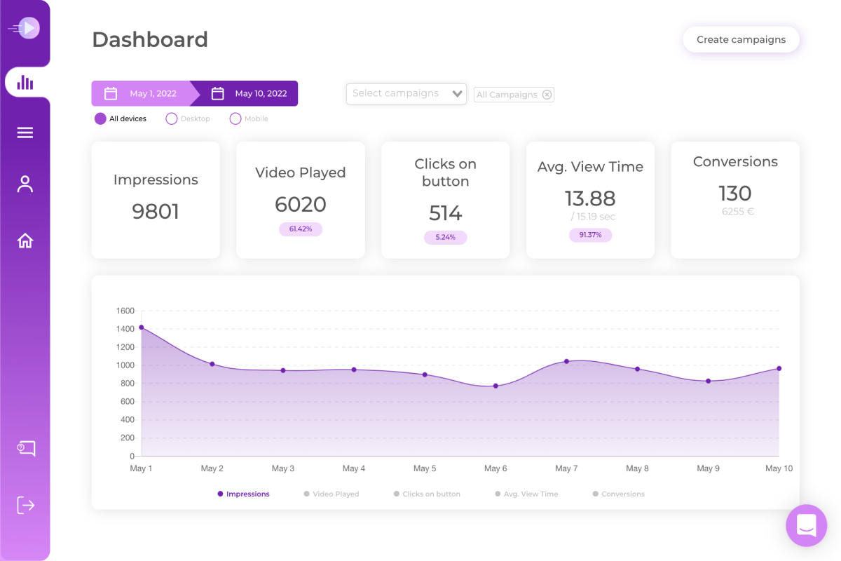 Analytics Dashboard