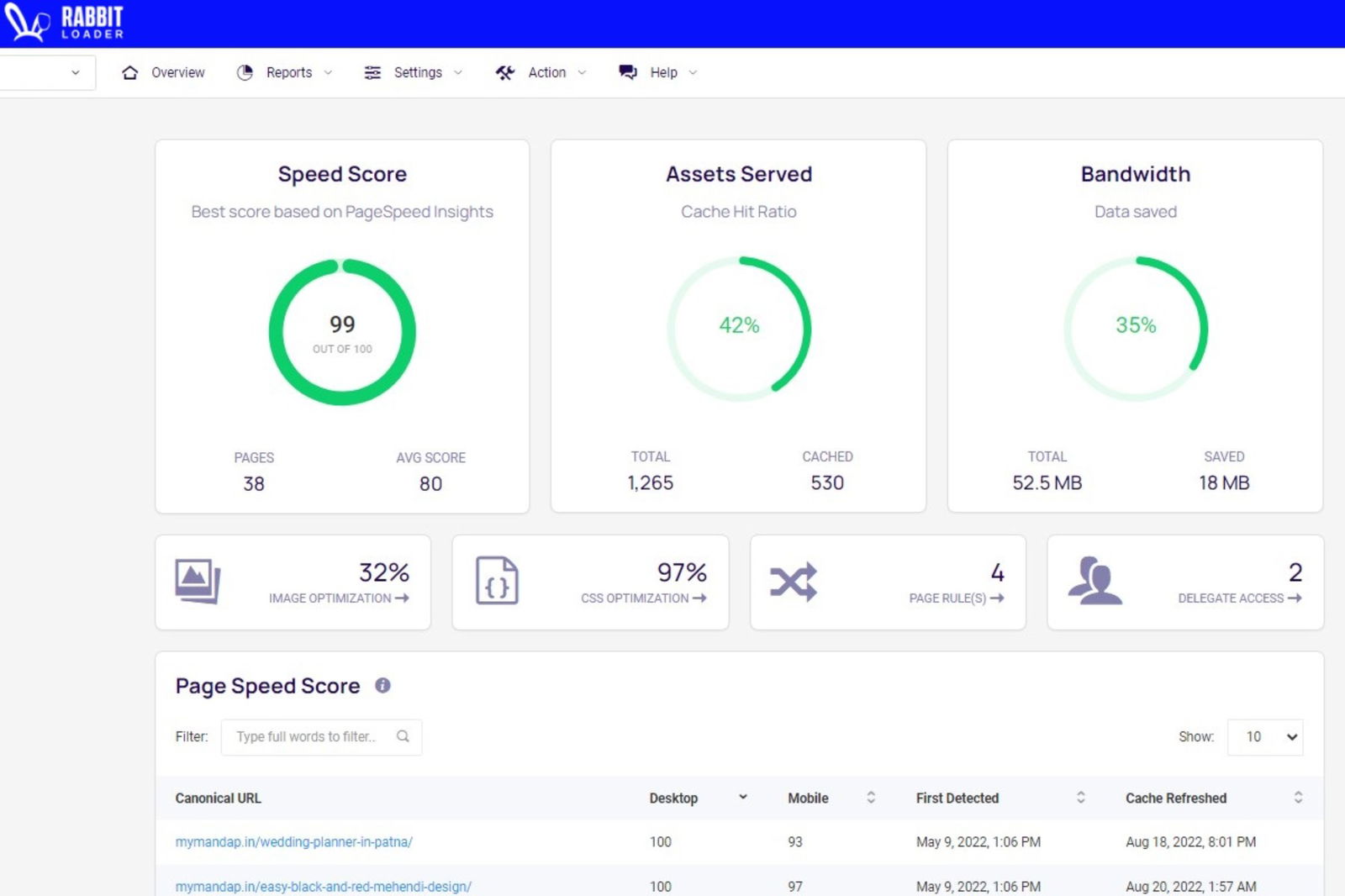 Performance dashboard