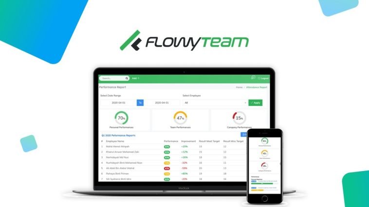 FlowyTeam - 1 app for Your Team's Performance | Discover products. Stay weird.