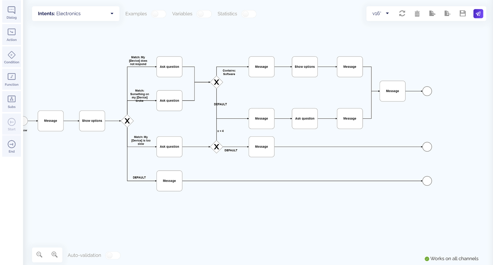 Dialog manager