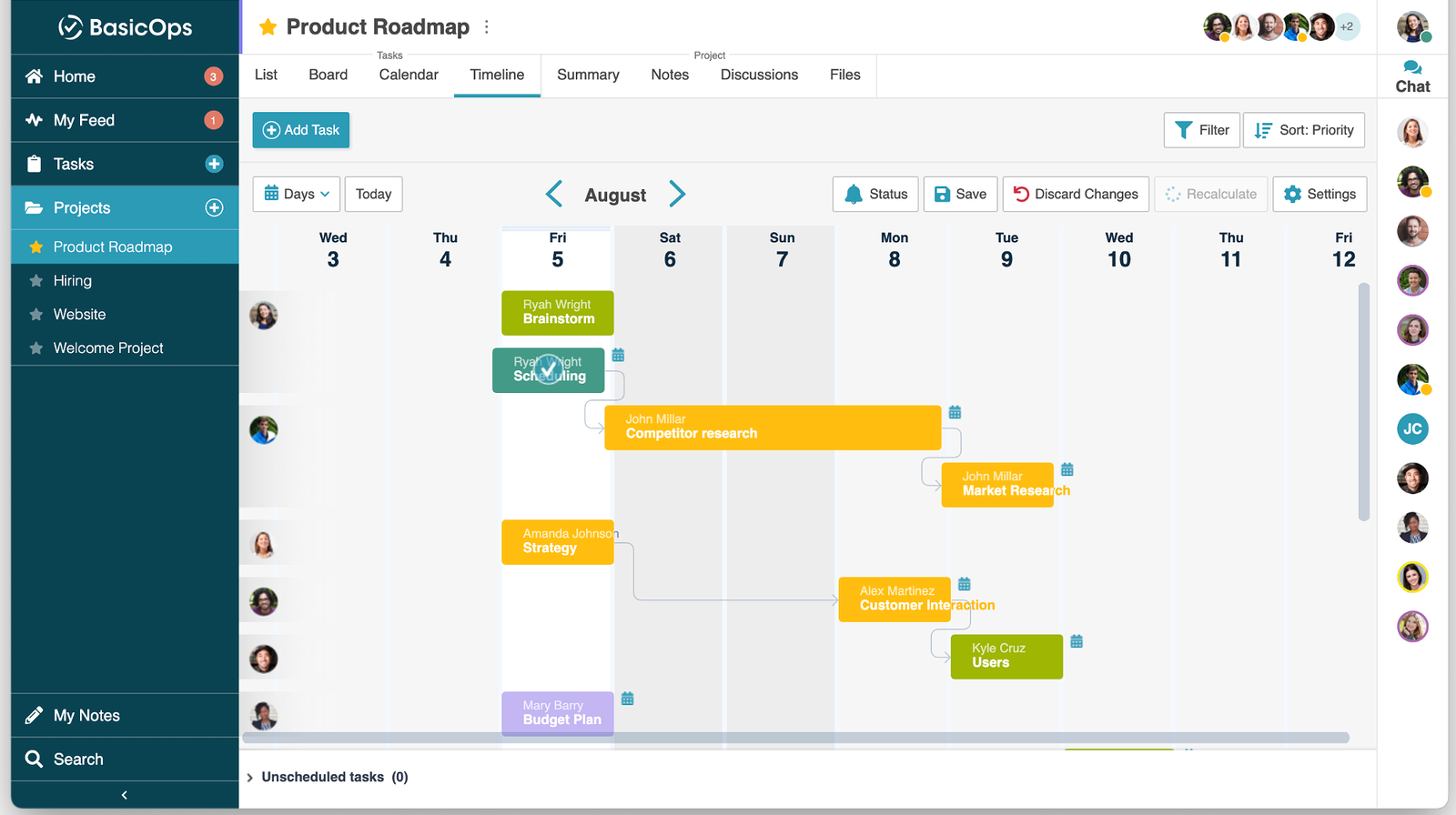 Project timeline