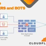 Stop HACKERS and BOTS from reaching your website server - Cloudflare