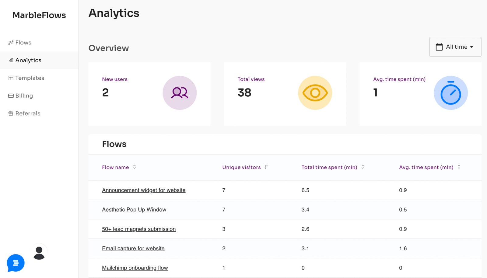 Analytics dashboard