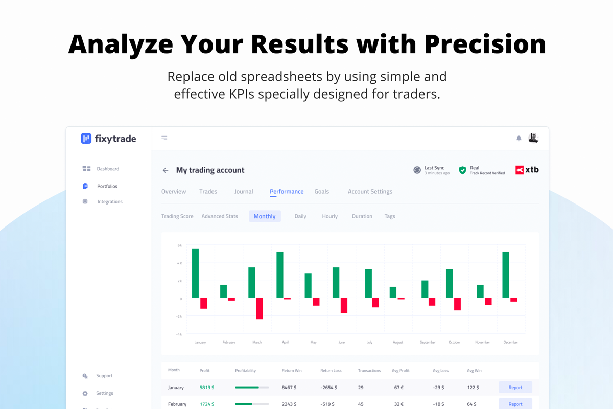 Results Analysis