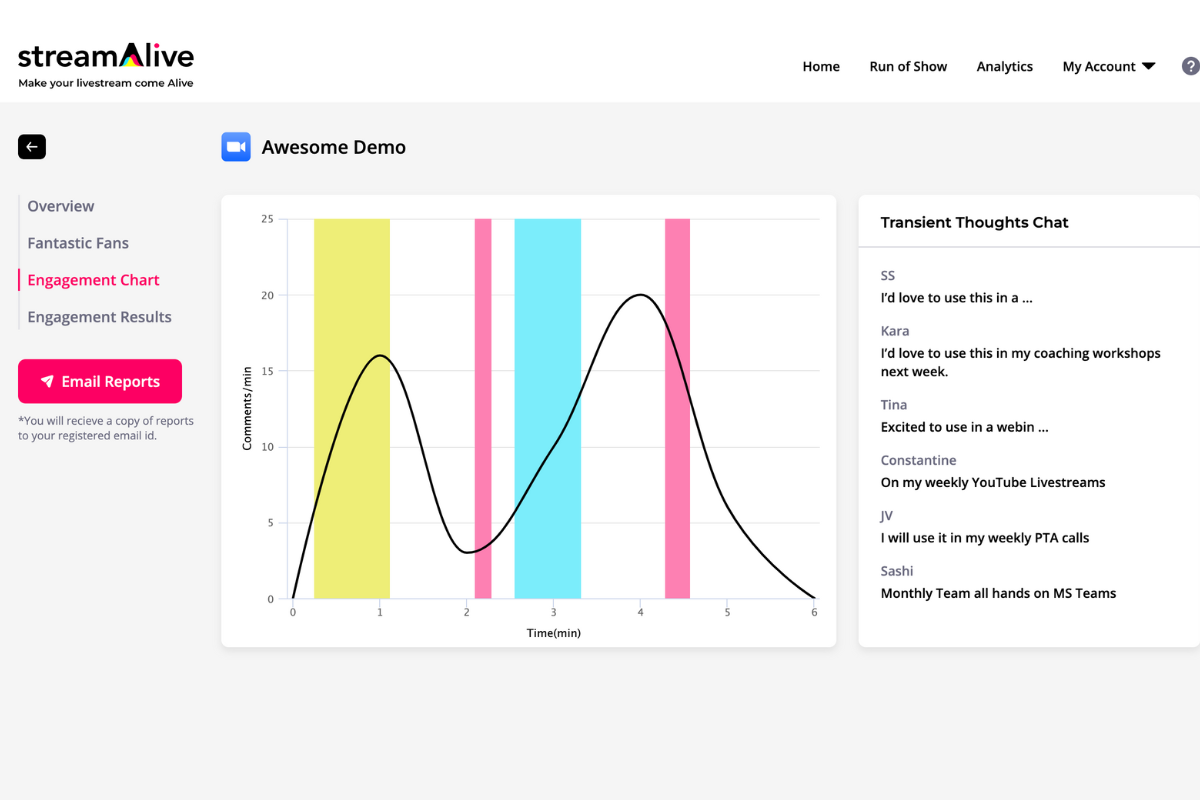 Engagement analytics