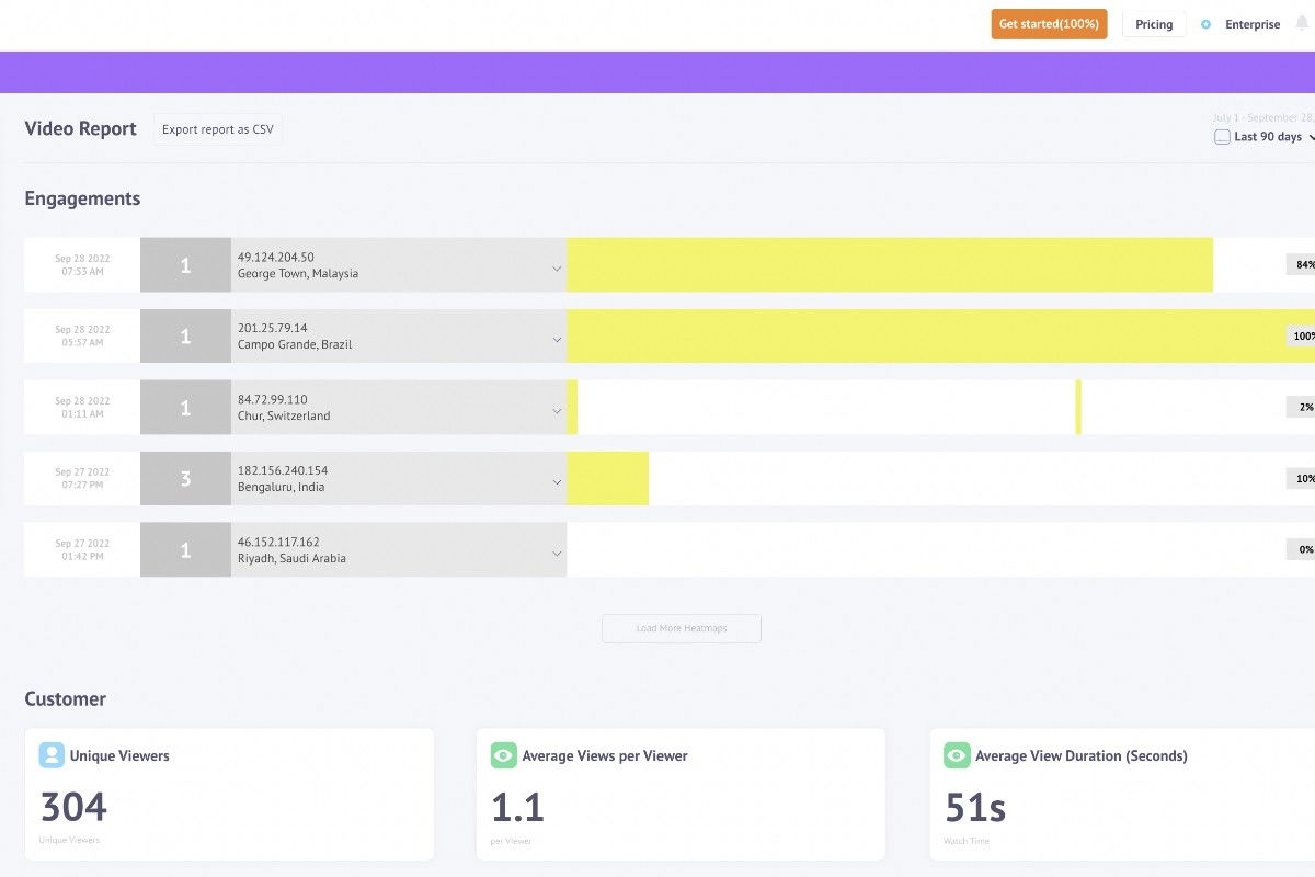 Video analytics