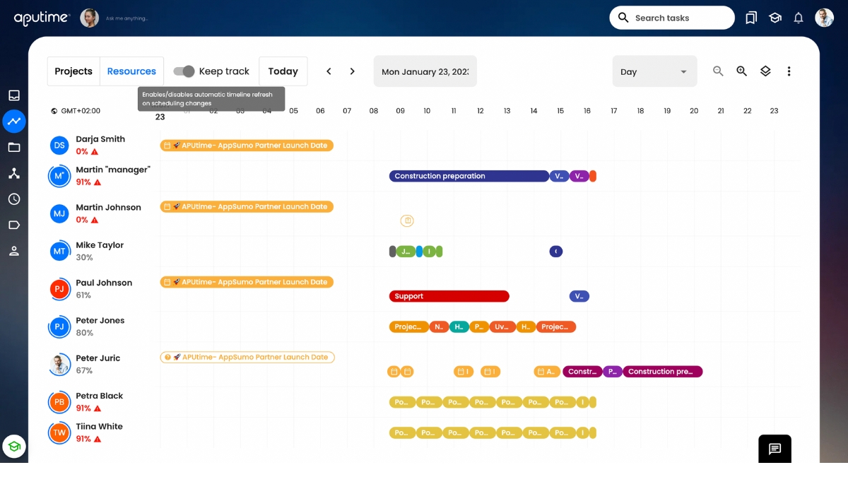 Gantt.AI chart