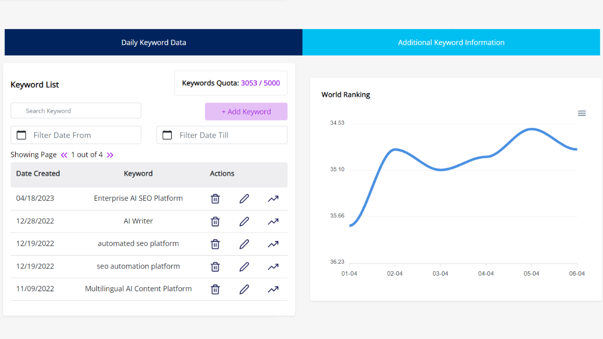 Keyword tracker