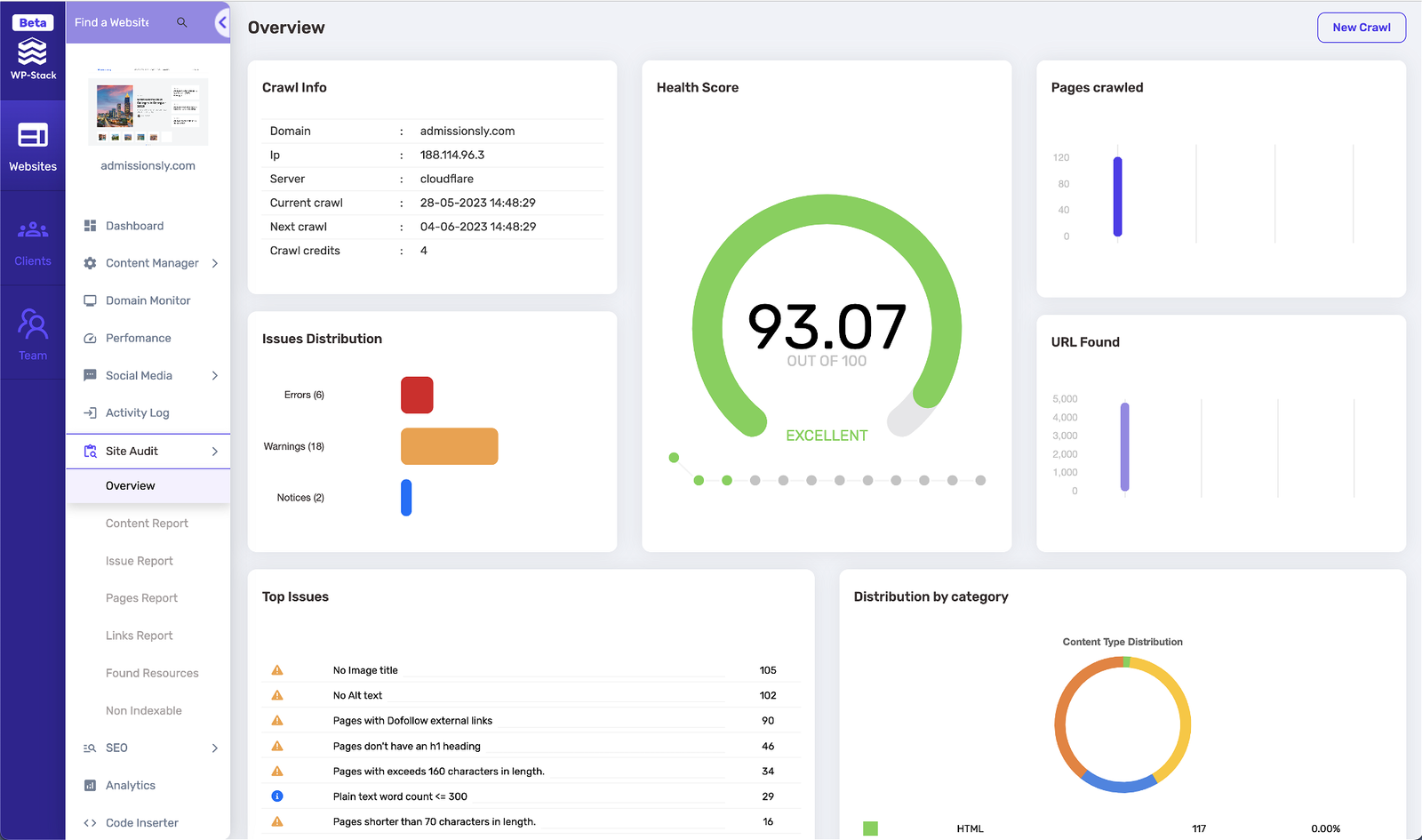 Site audit