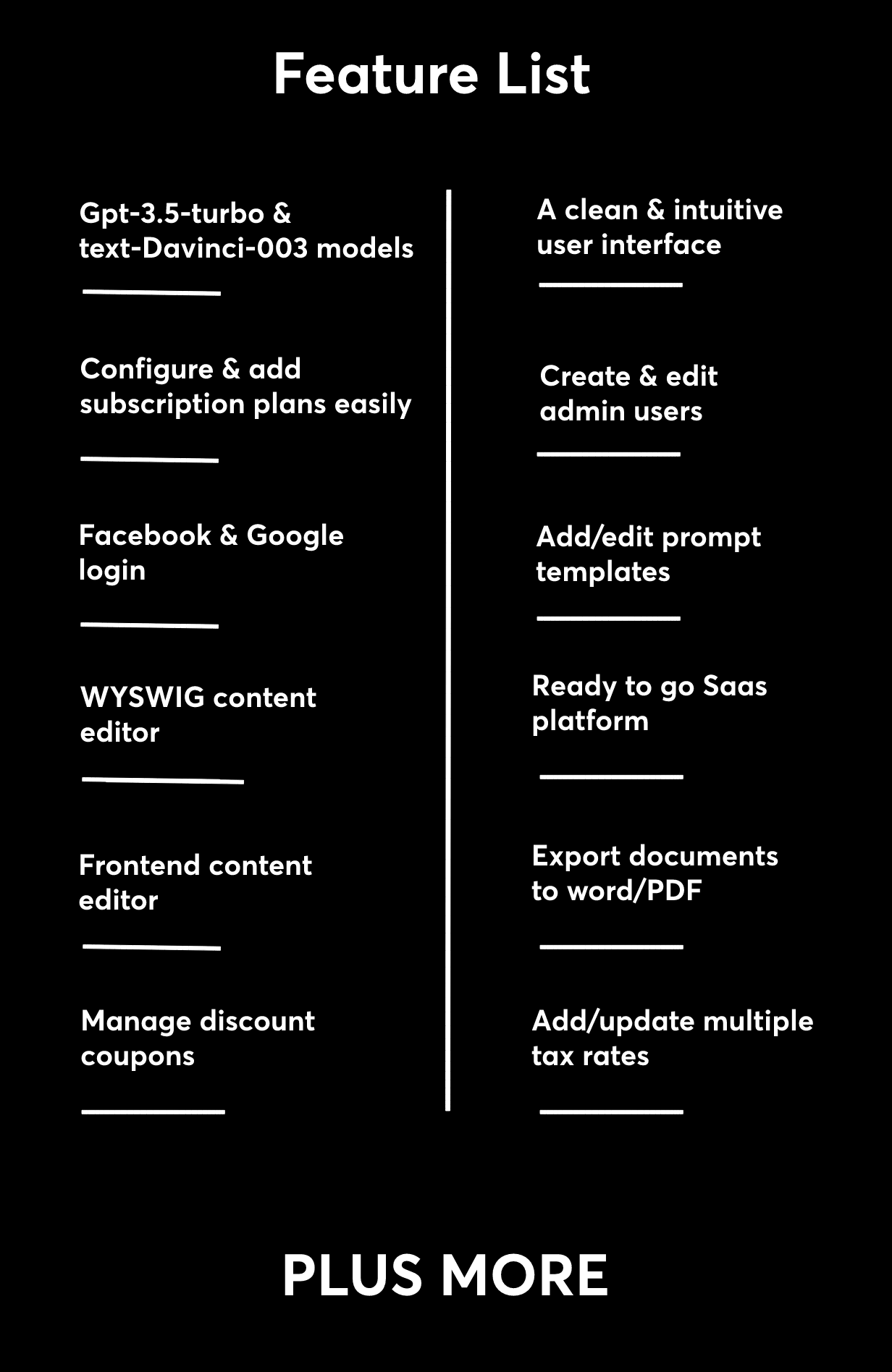 Features snapshot of Write.ai