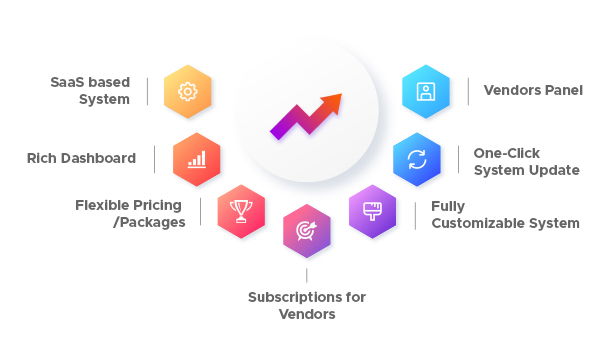 Key Features Highlight - UpBiz SaaS